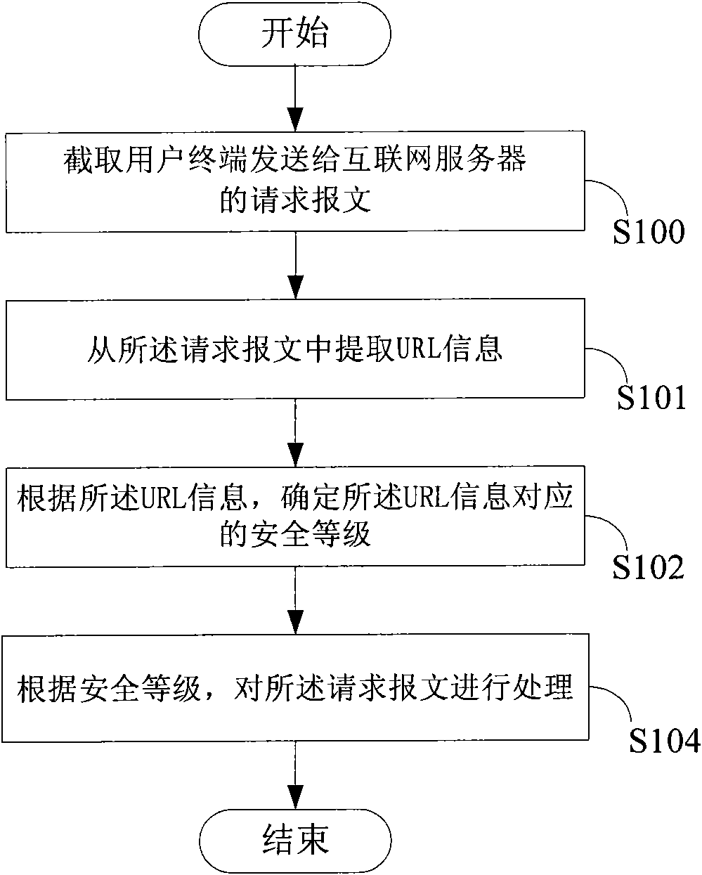 Method, system and network device for filtration