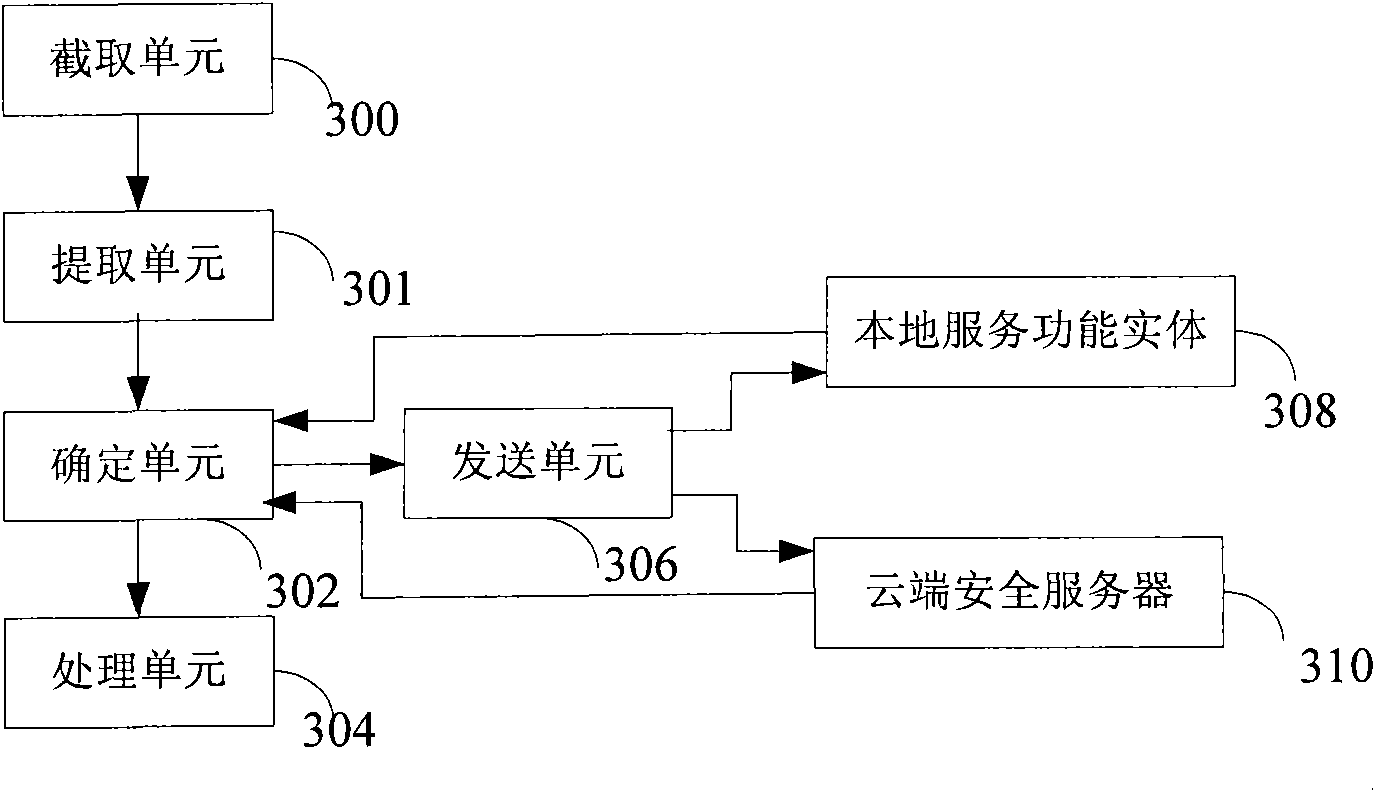 Method, system and network device for filtration