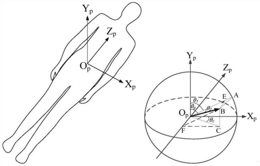 A method for synchronous and real-time calculation of radiation beam angle in radiation therapy