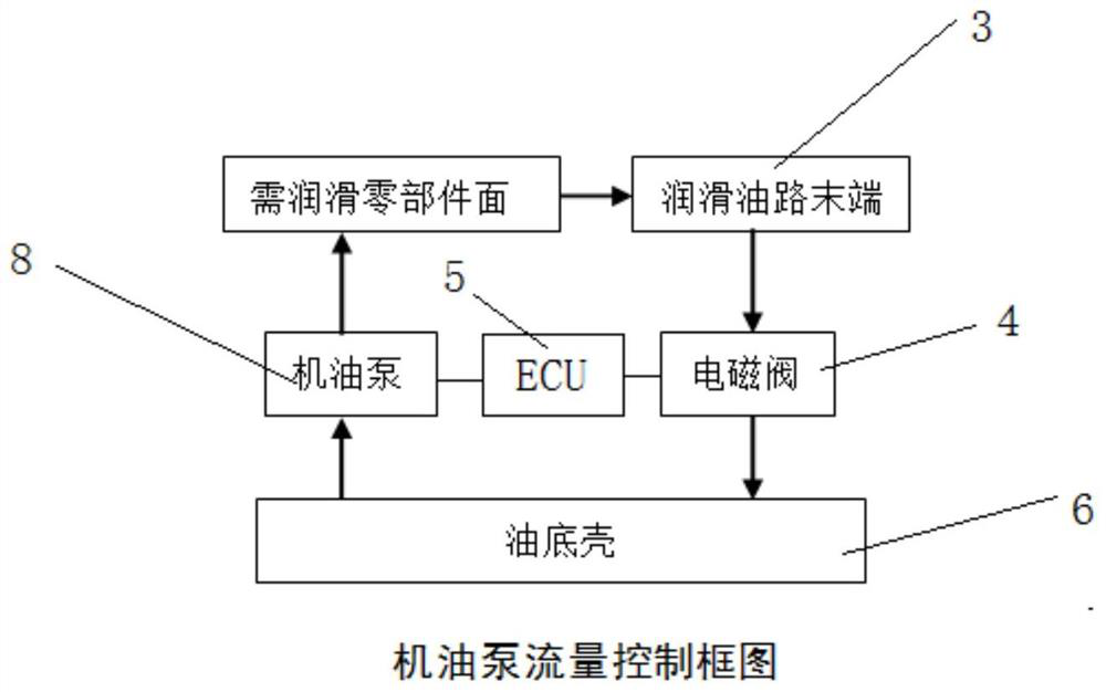 Cylinder cover capable of controlling flow of oil pump