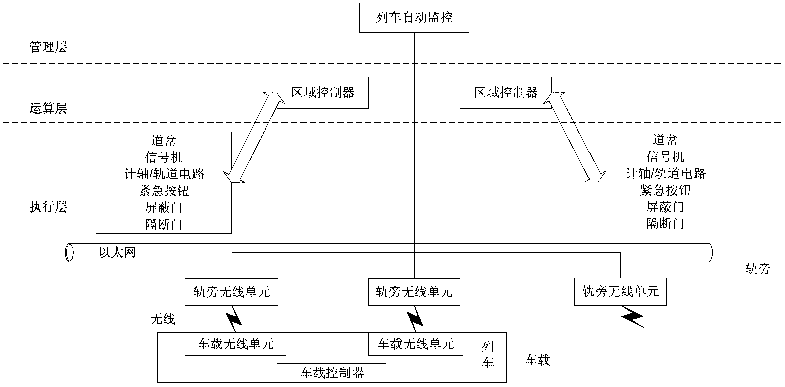 Method for applying wireless priority based on IP (internet protocol) address in train control system