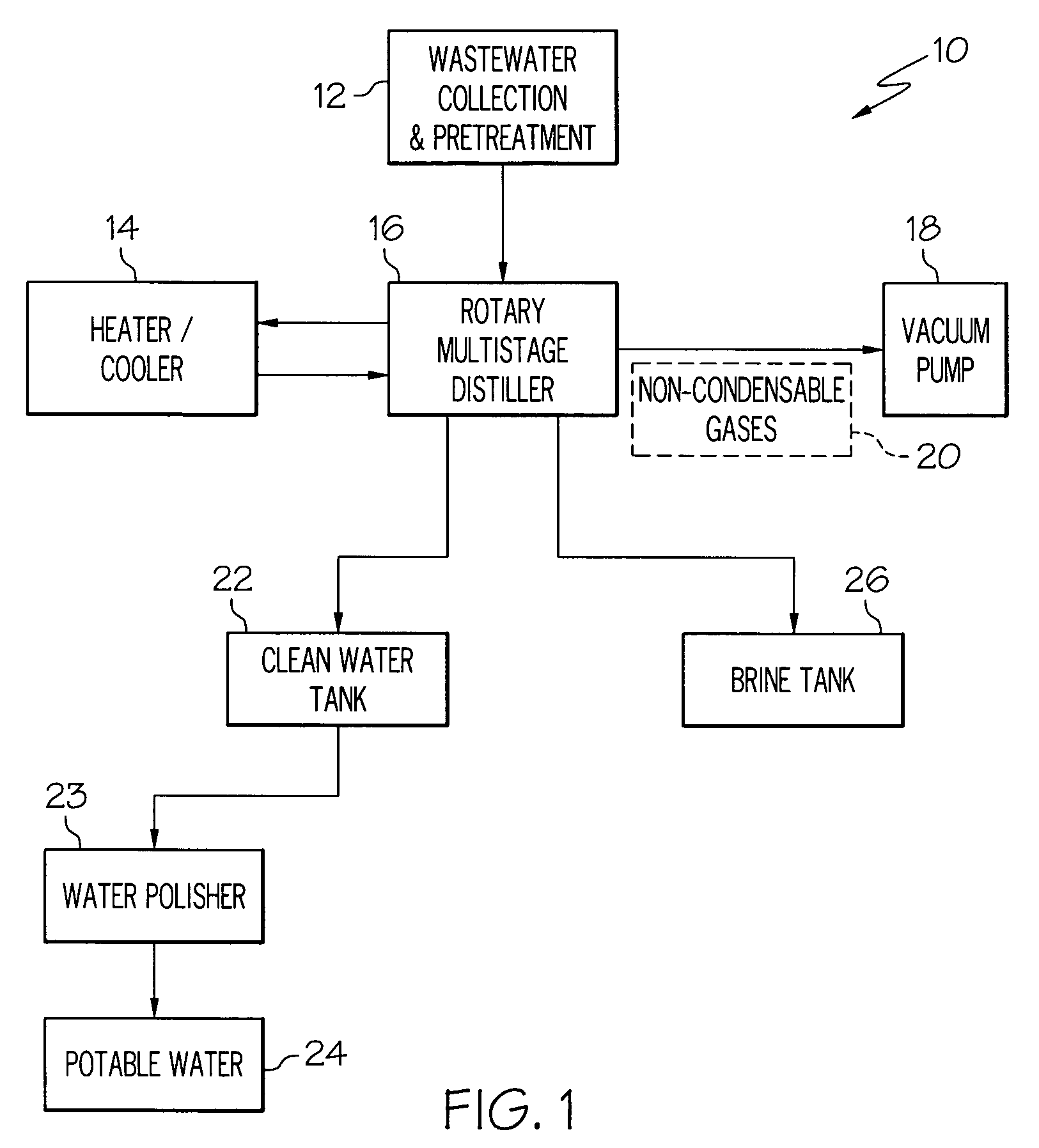 Apparatus and methods for water regeneration from waste