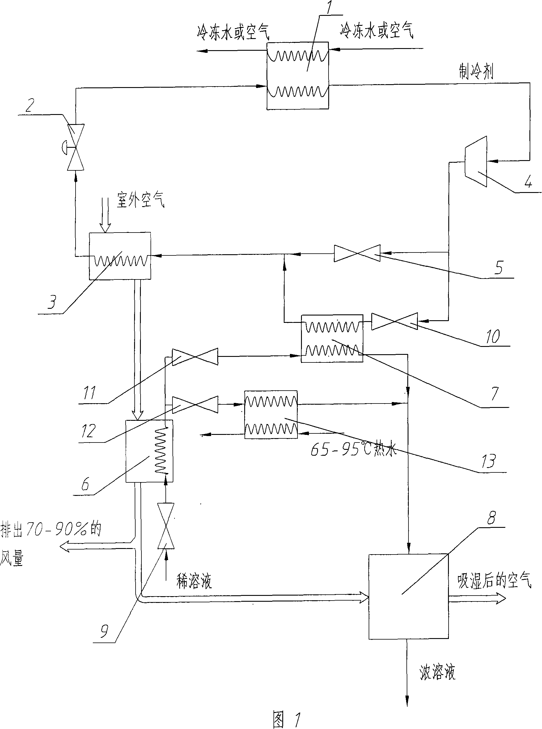 Humiture independence control air conditioner system