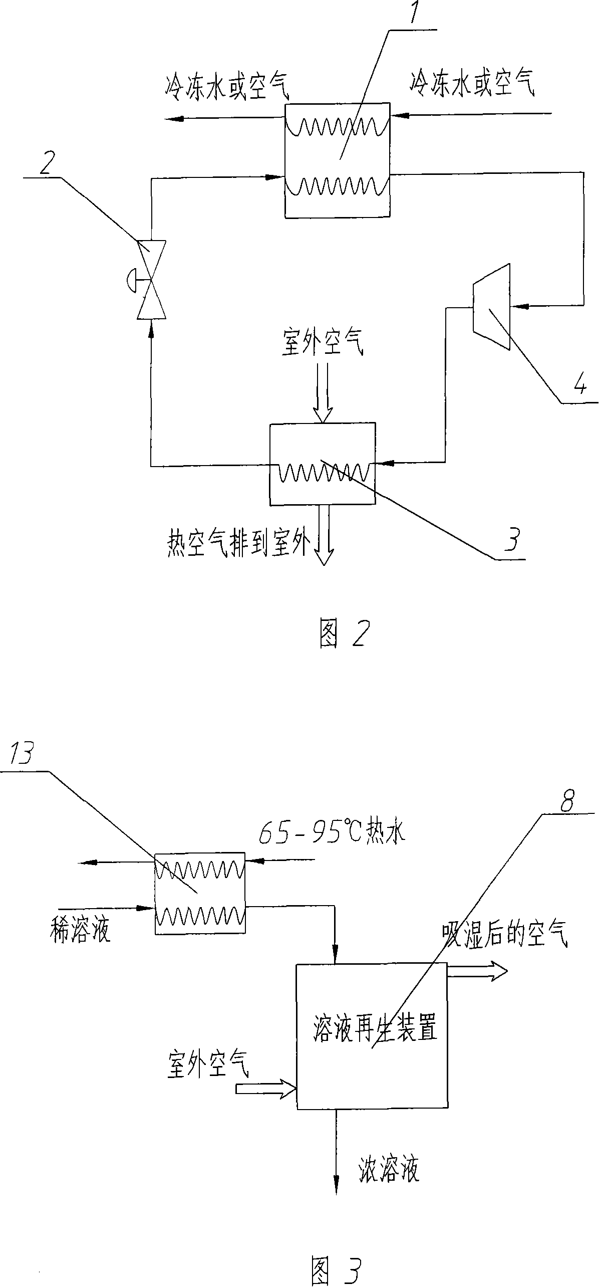 Humiture independence control air conditioner system