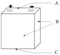 Battery modules and packs