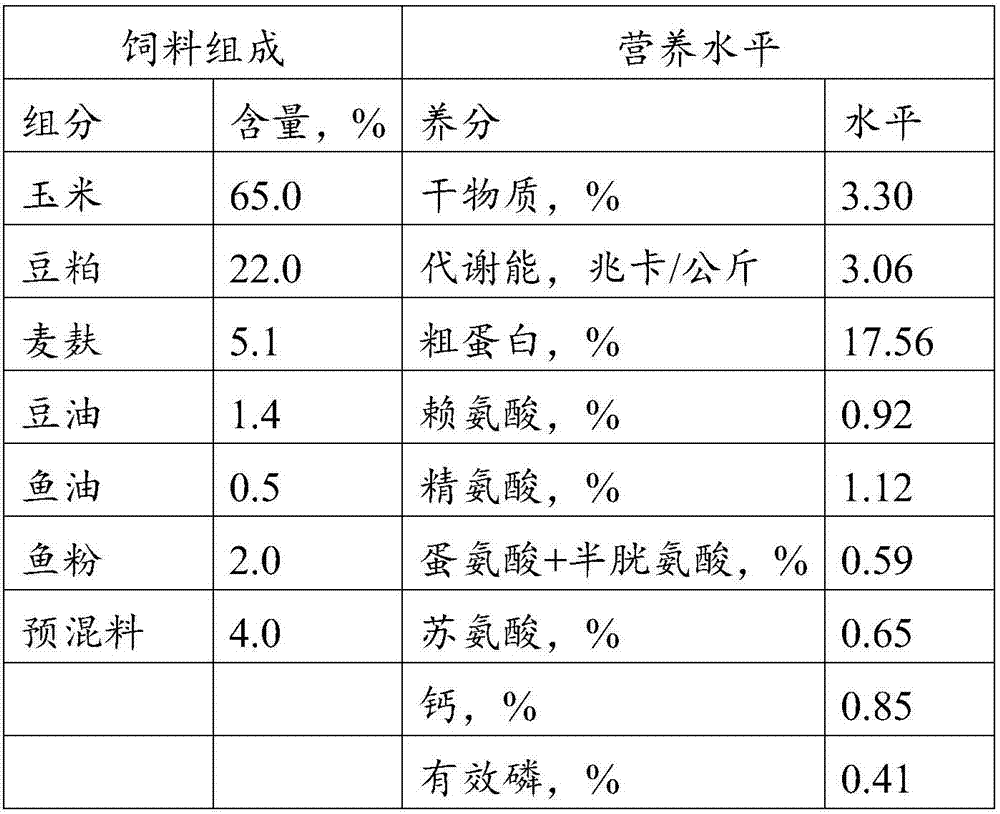 Application of glucosamine in improving production performance of livestock