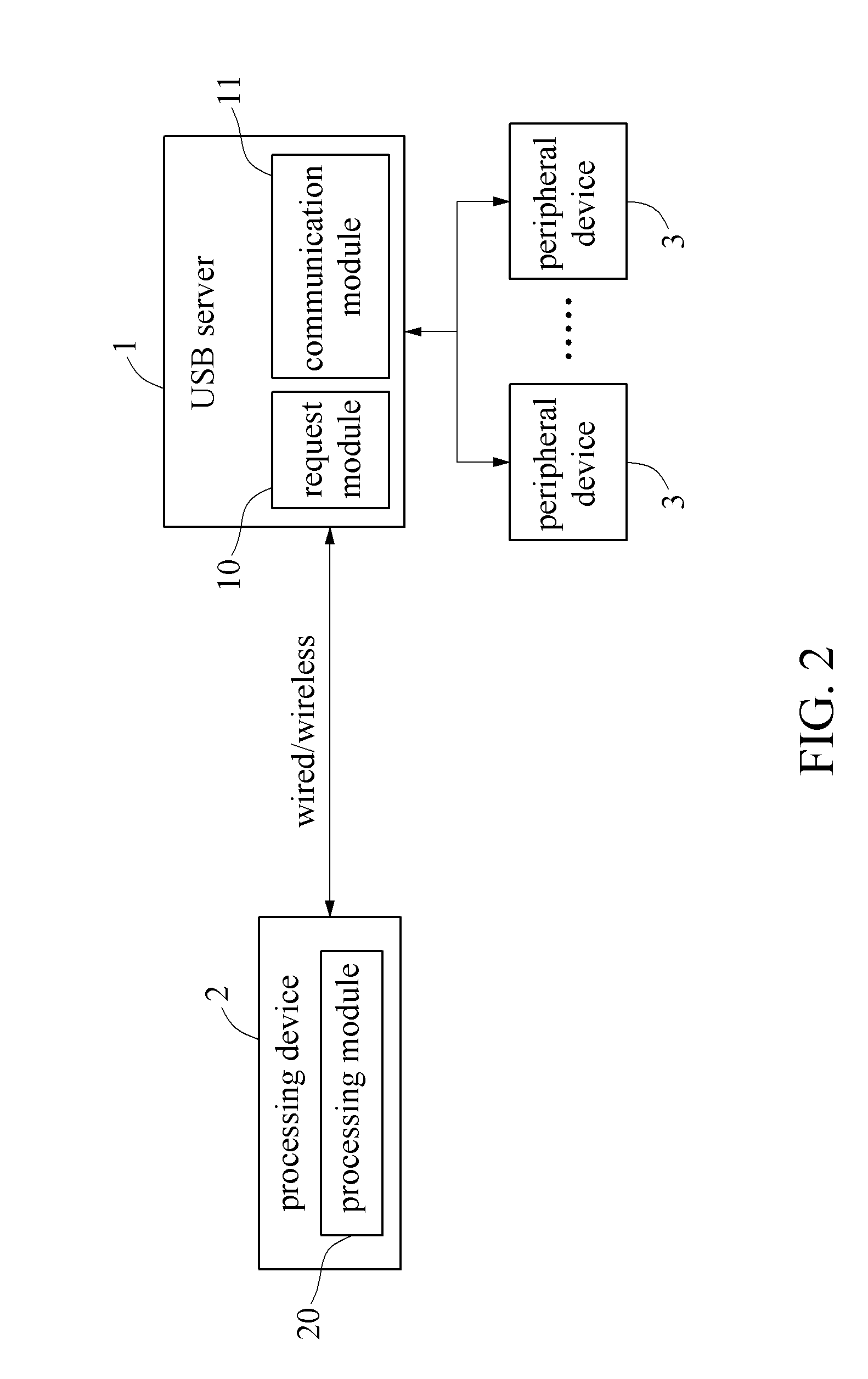 System And Method For Accelerating Signal Transmission