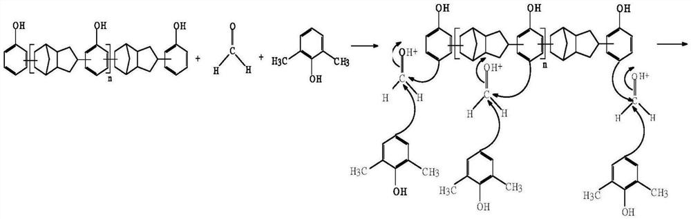 Preparation and Application of Copolymer Epoxy Resin of Dicyclopentadiene-Phenol and 2,6-Dimethylphenol