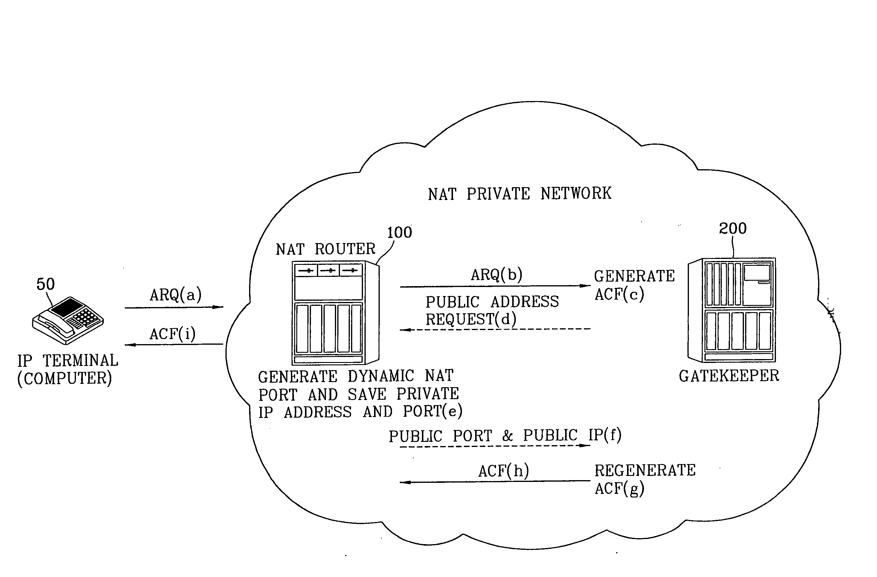 Method and system for supporting global IP telephony system