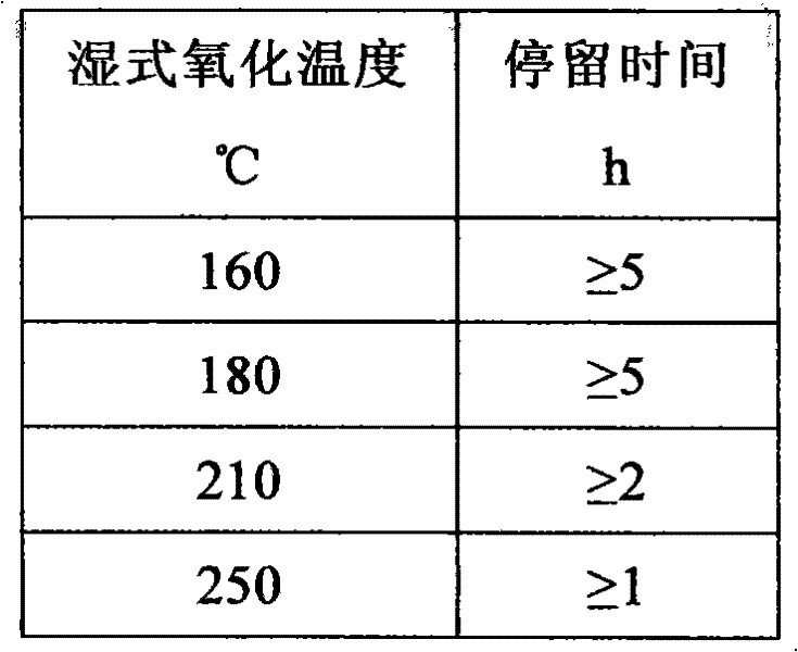 Recovery processing method of waste alkaline liquor in ethylene plant