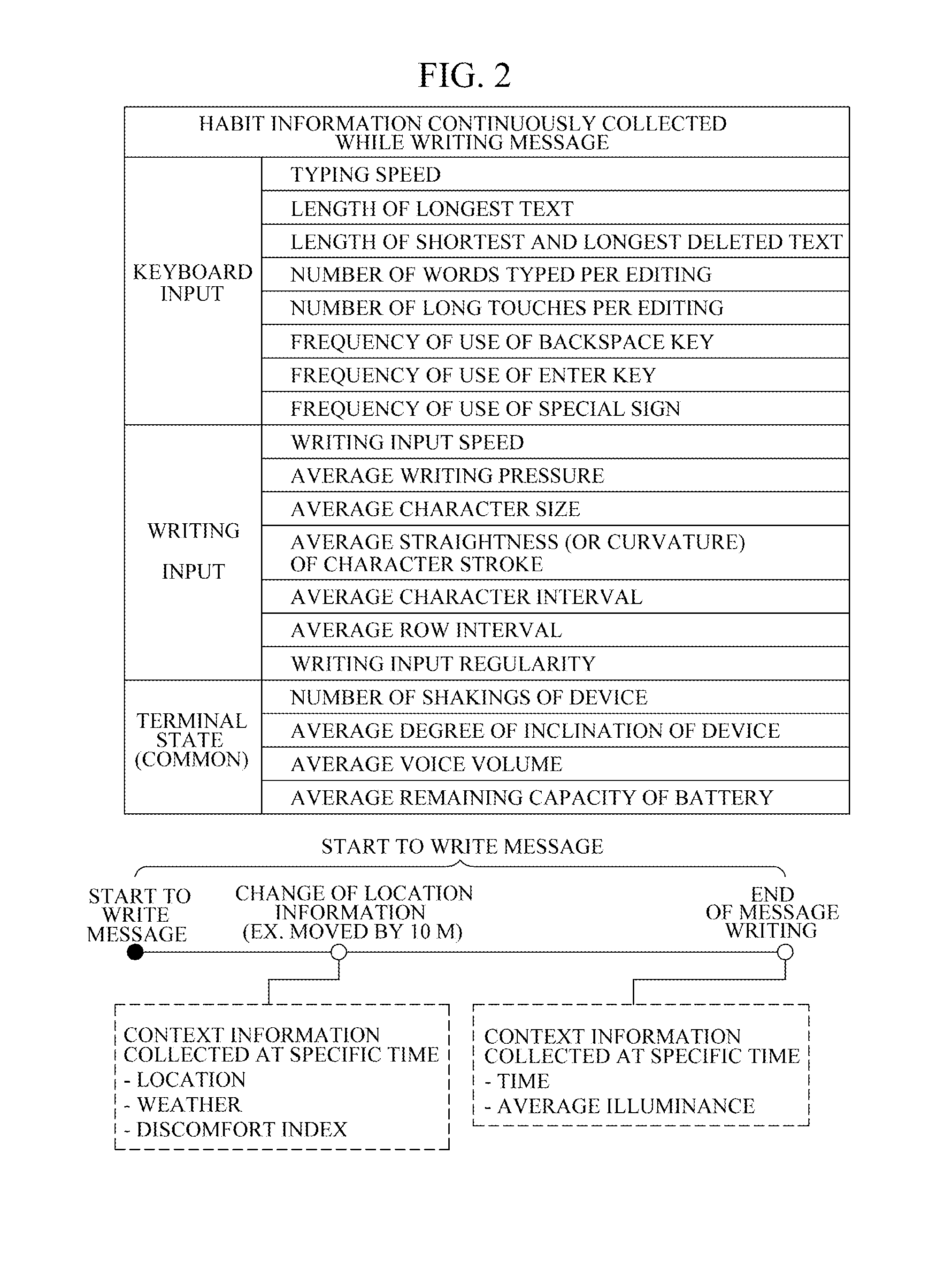 Apparatus and method for determining user's mental state