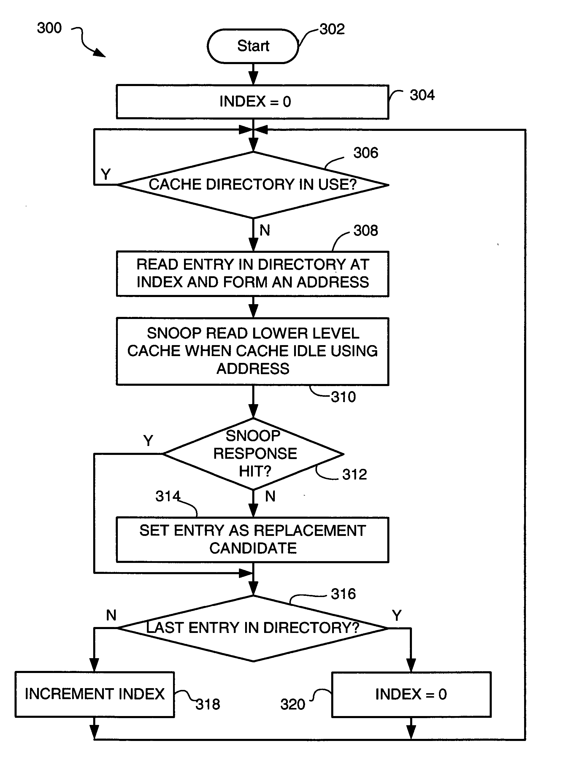 Patrol snooping for higher level cache eviction candidate identification