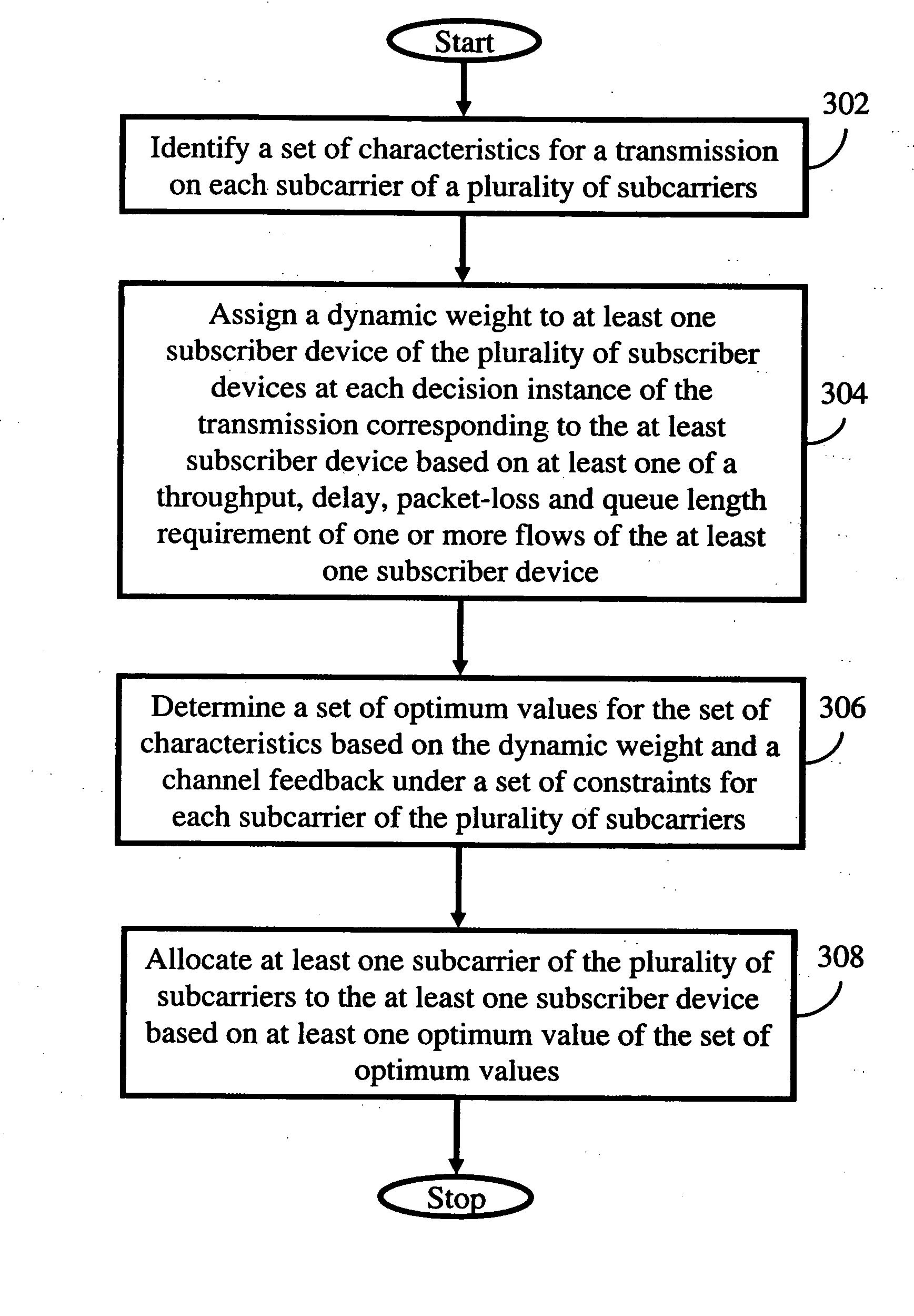 Method and system for allocating subcarriers to subscriber devices