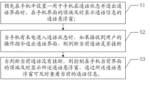 Mobile phone, processing method and processing system based on mobile phone and call floating window display