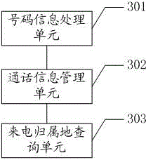 Mobile phone, processing method and processing system based on mobile phone and call floating window display