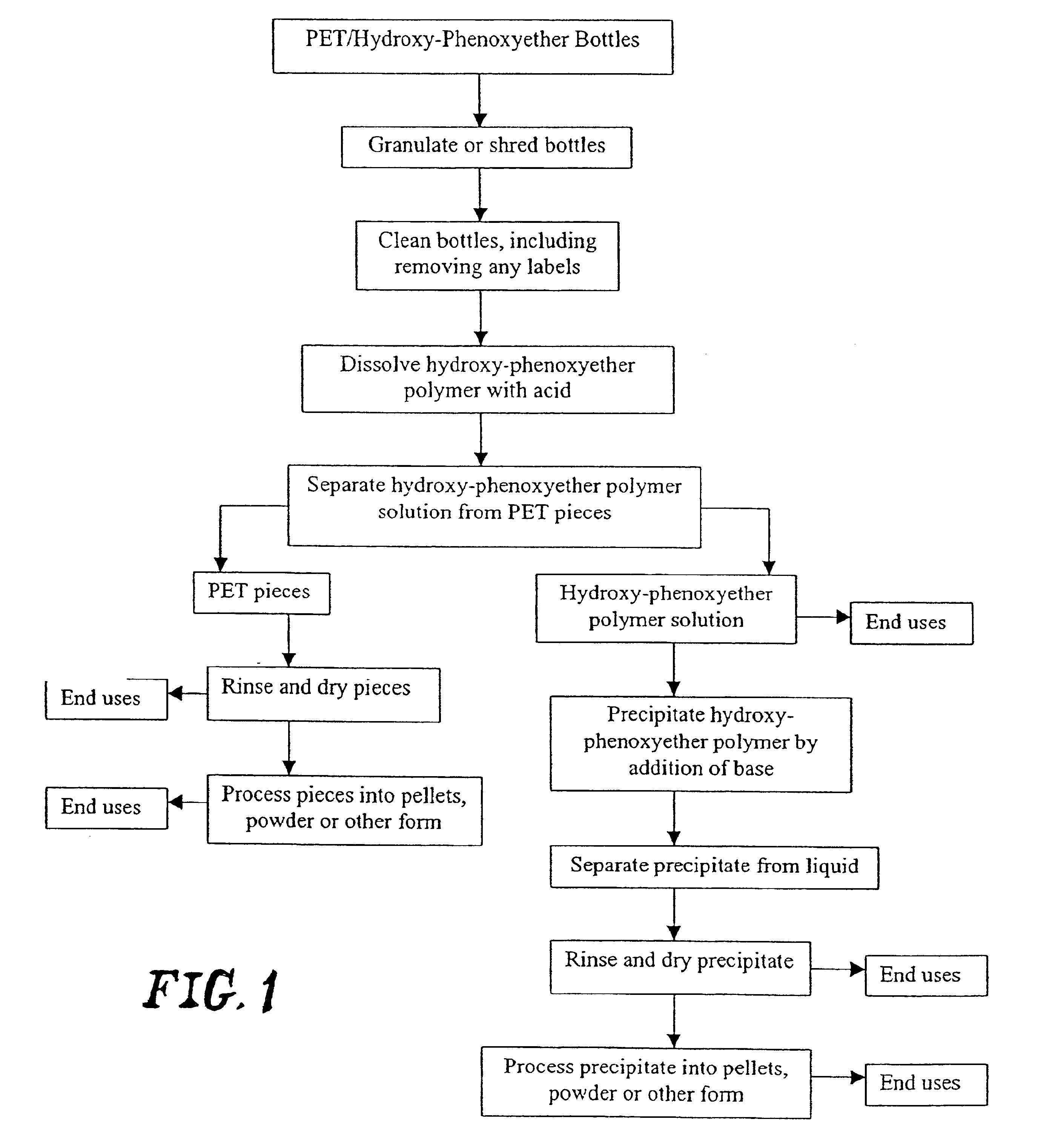 Multilayer containers and preforms having barrier properties utilizing recycled material