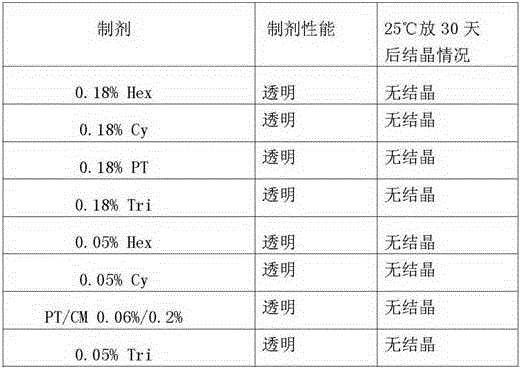 Wood bamboo material corrosion and discoloration prevention triazole composition and preparation method thereof