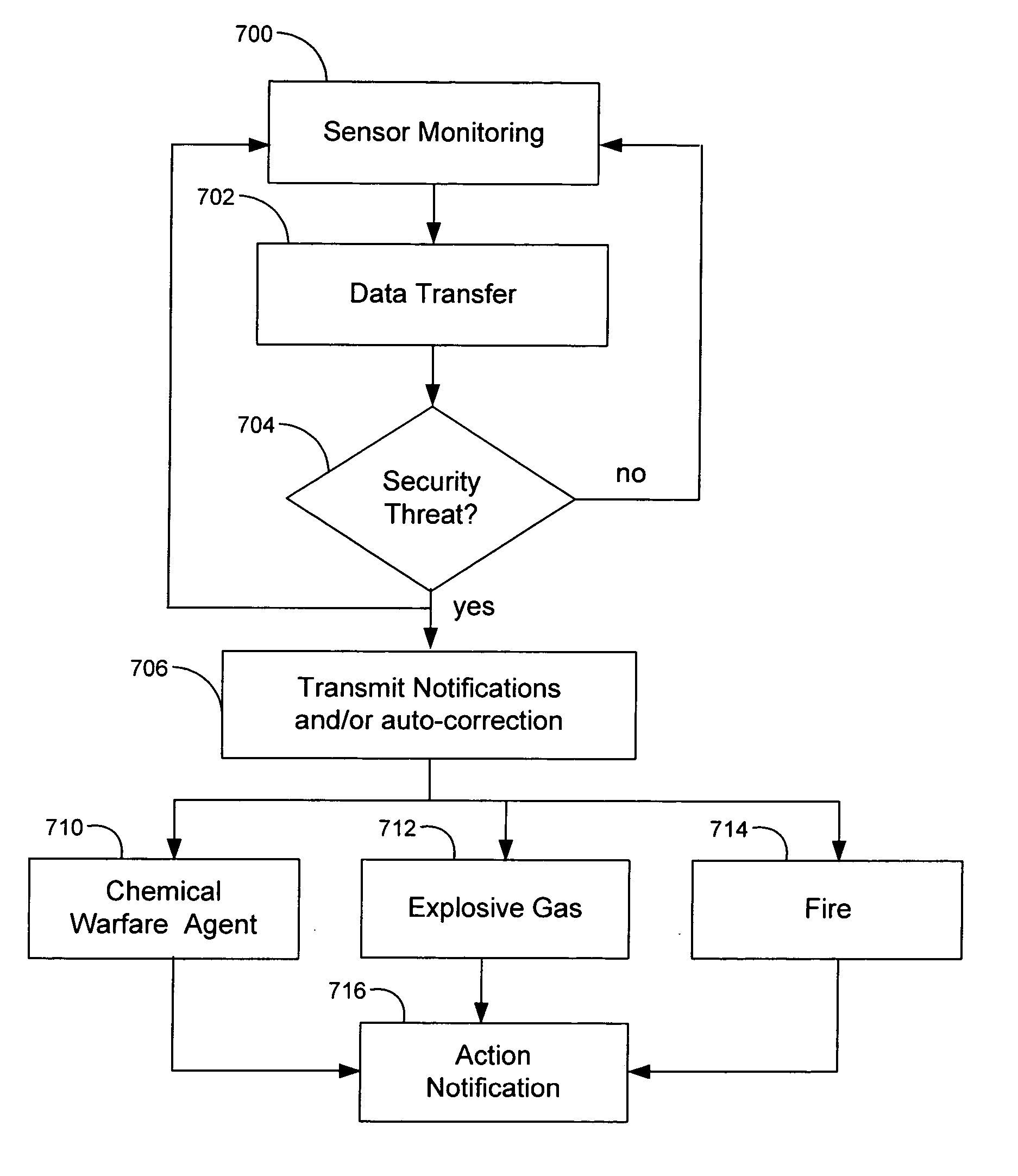 Monitoring system