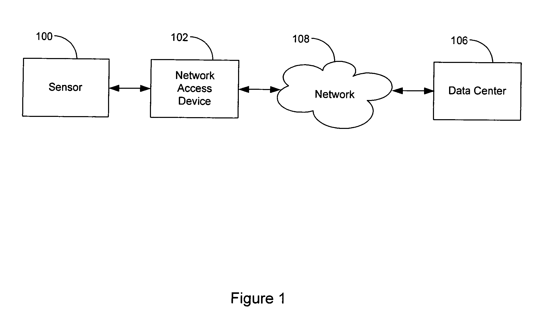 Monitoring system