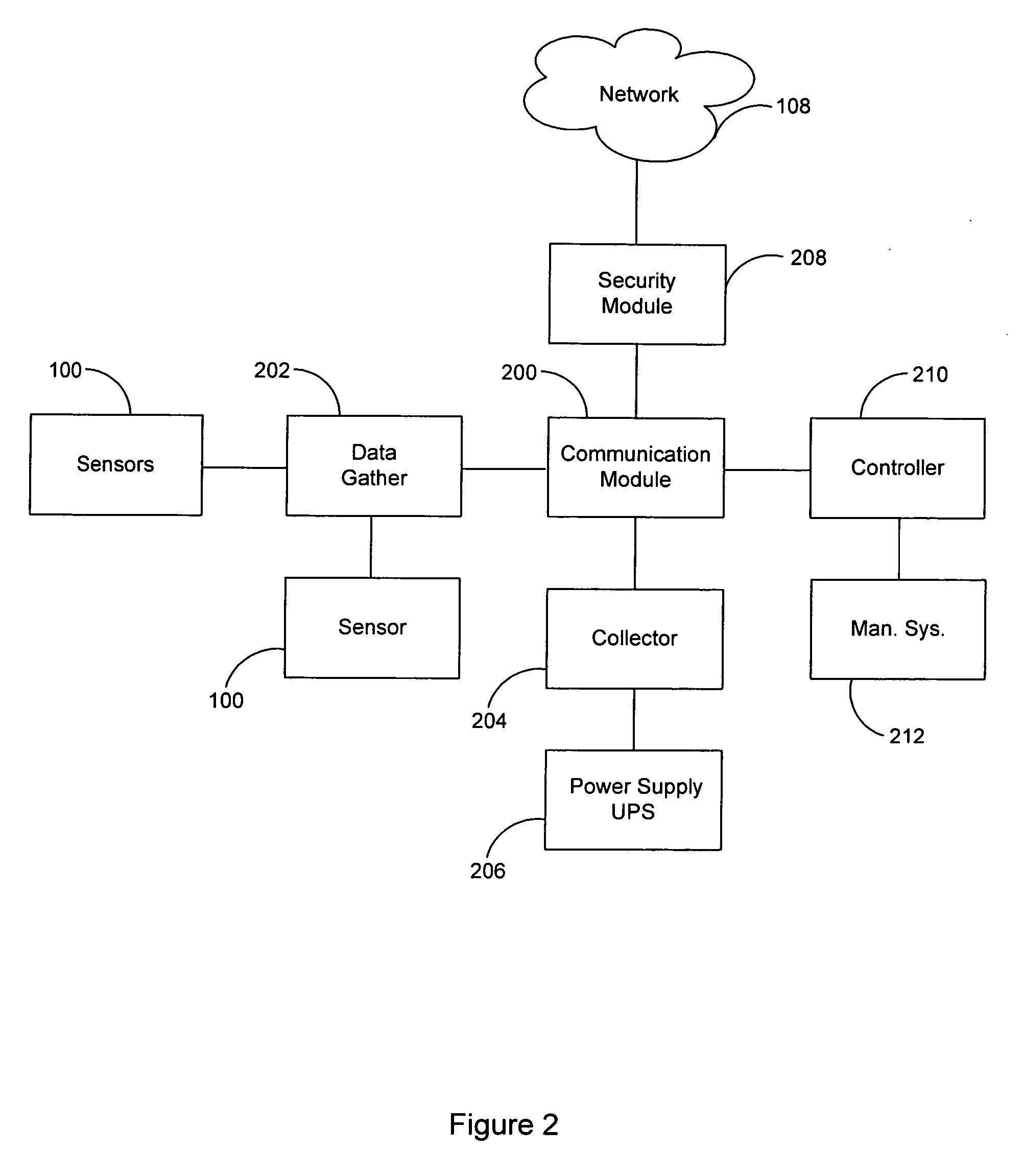 Monitoring system