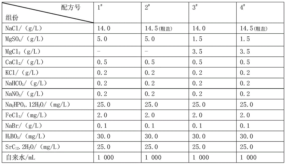 Artificial half-salt water ecological breeding method of enteromorpha