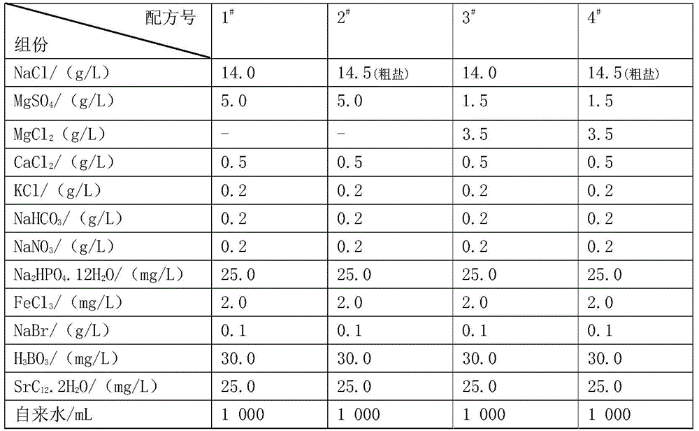 Artificial half-salt water ecological breeding method of enteromorpha