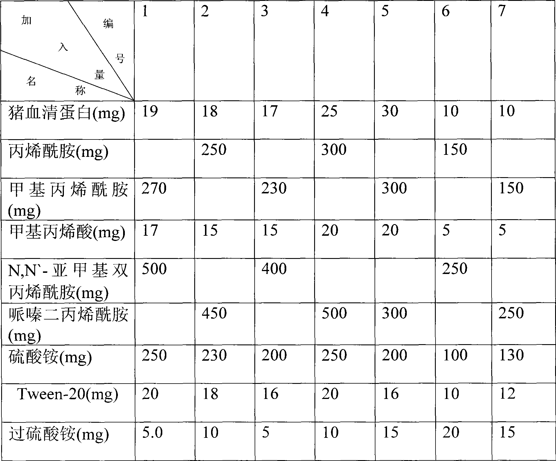 Protein imprinted material and use thereof for removing albumin from human blood serum