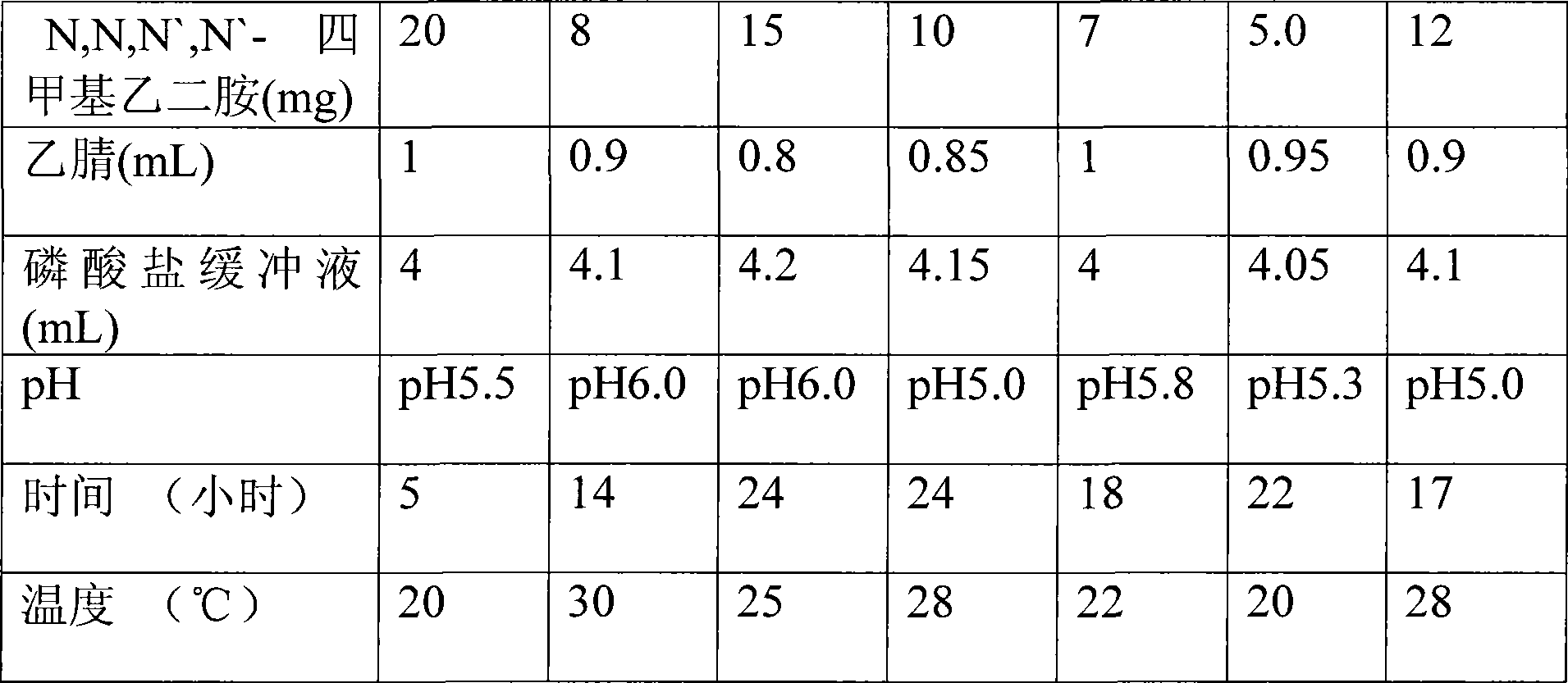 Protein imprinted material and use thereof for removing albumin from human blood serum