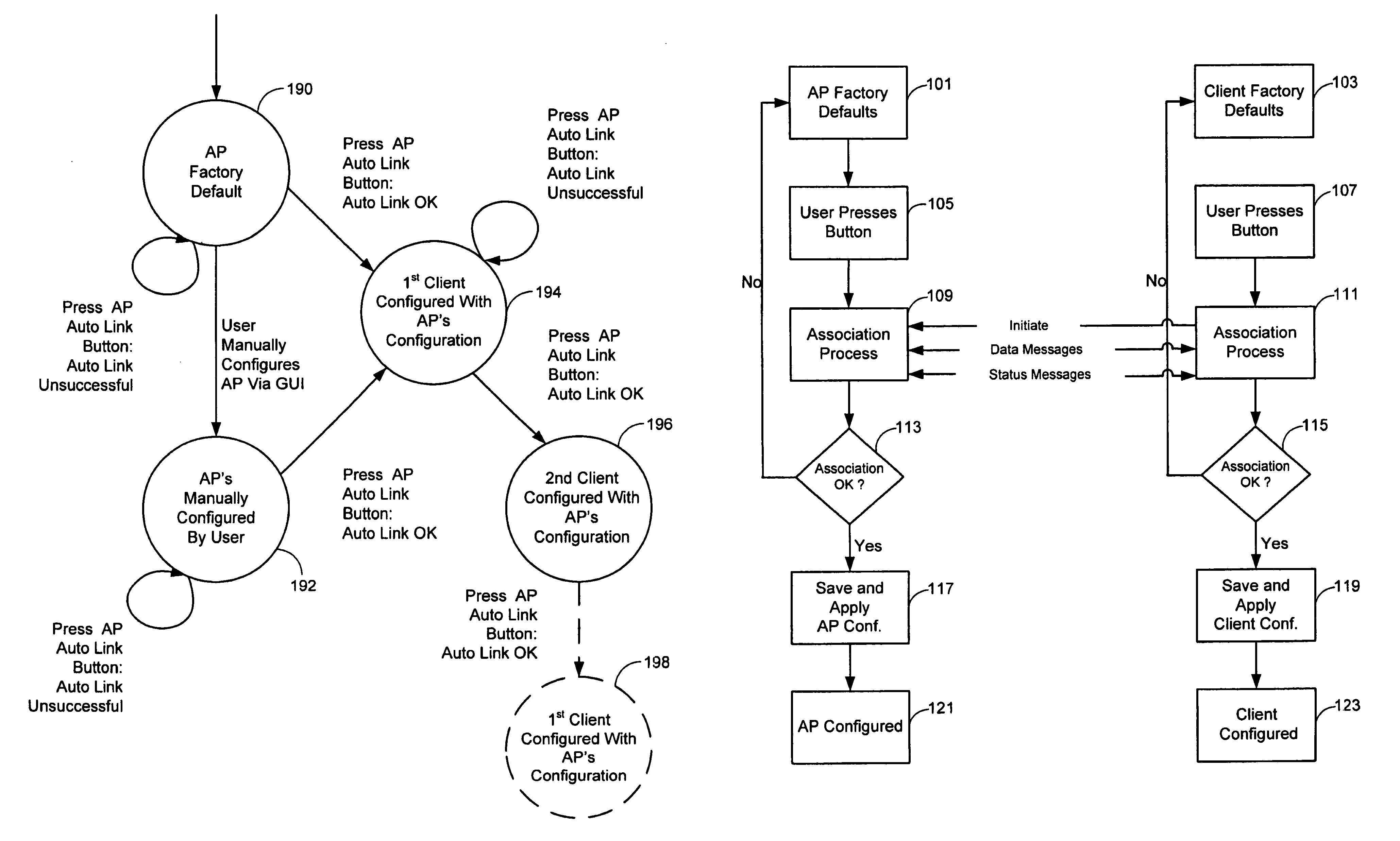 Enhanced association for access points