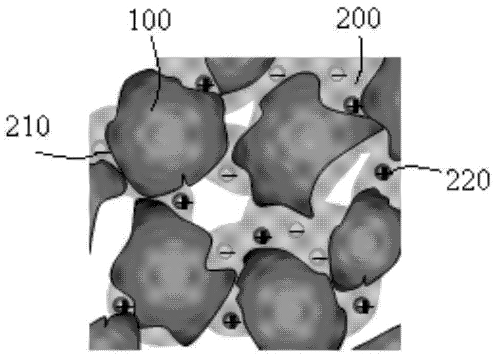 Composite electrode materials and their uses