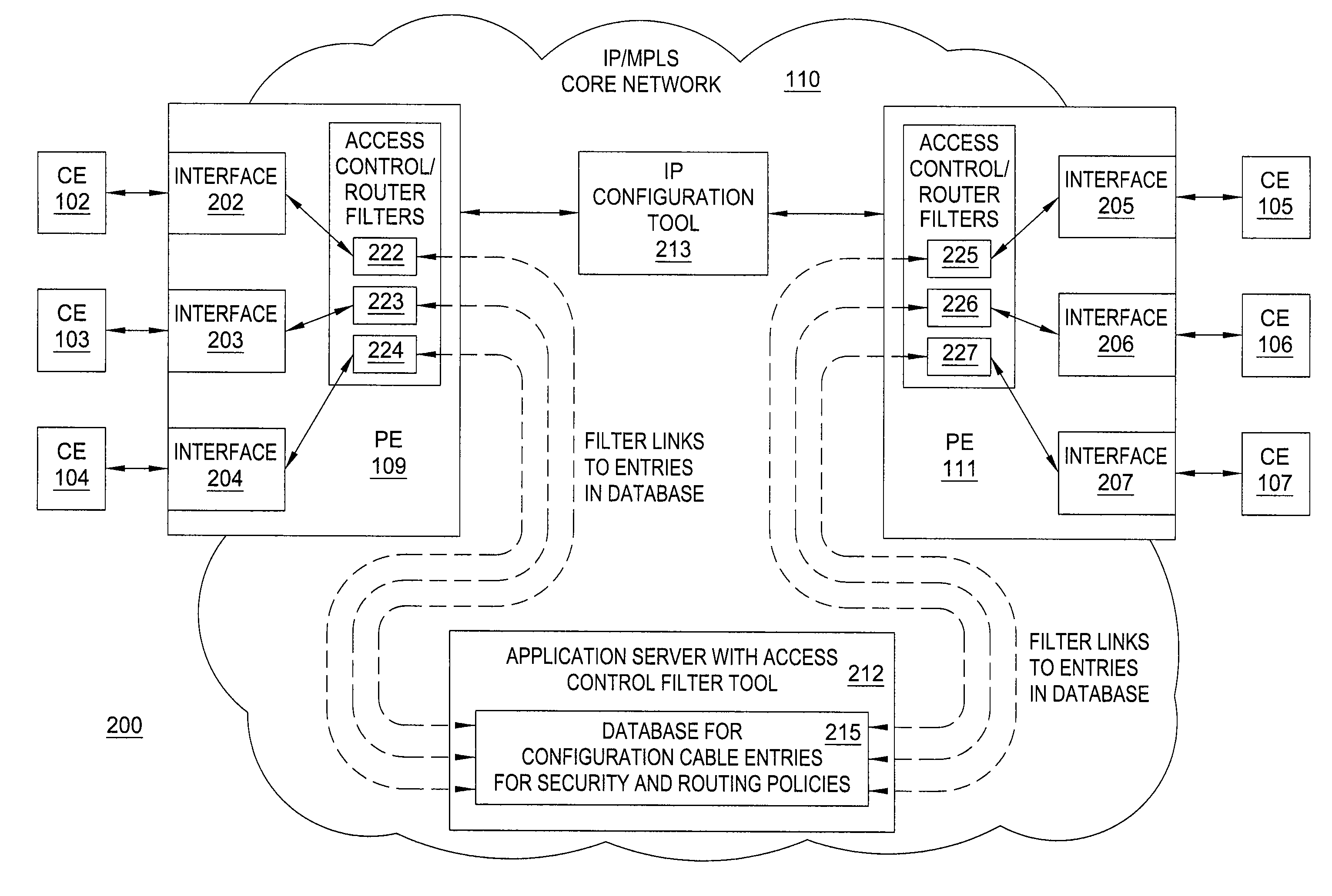 Method and apparatus for providing routing and access control filters