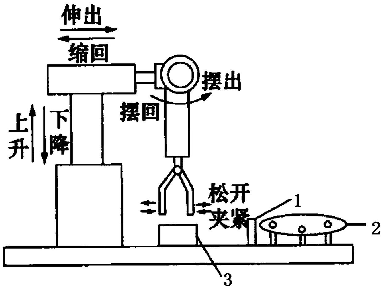 Pneumatic ampoule bottle opening manipulator based on PLC