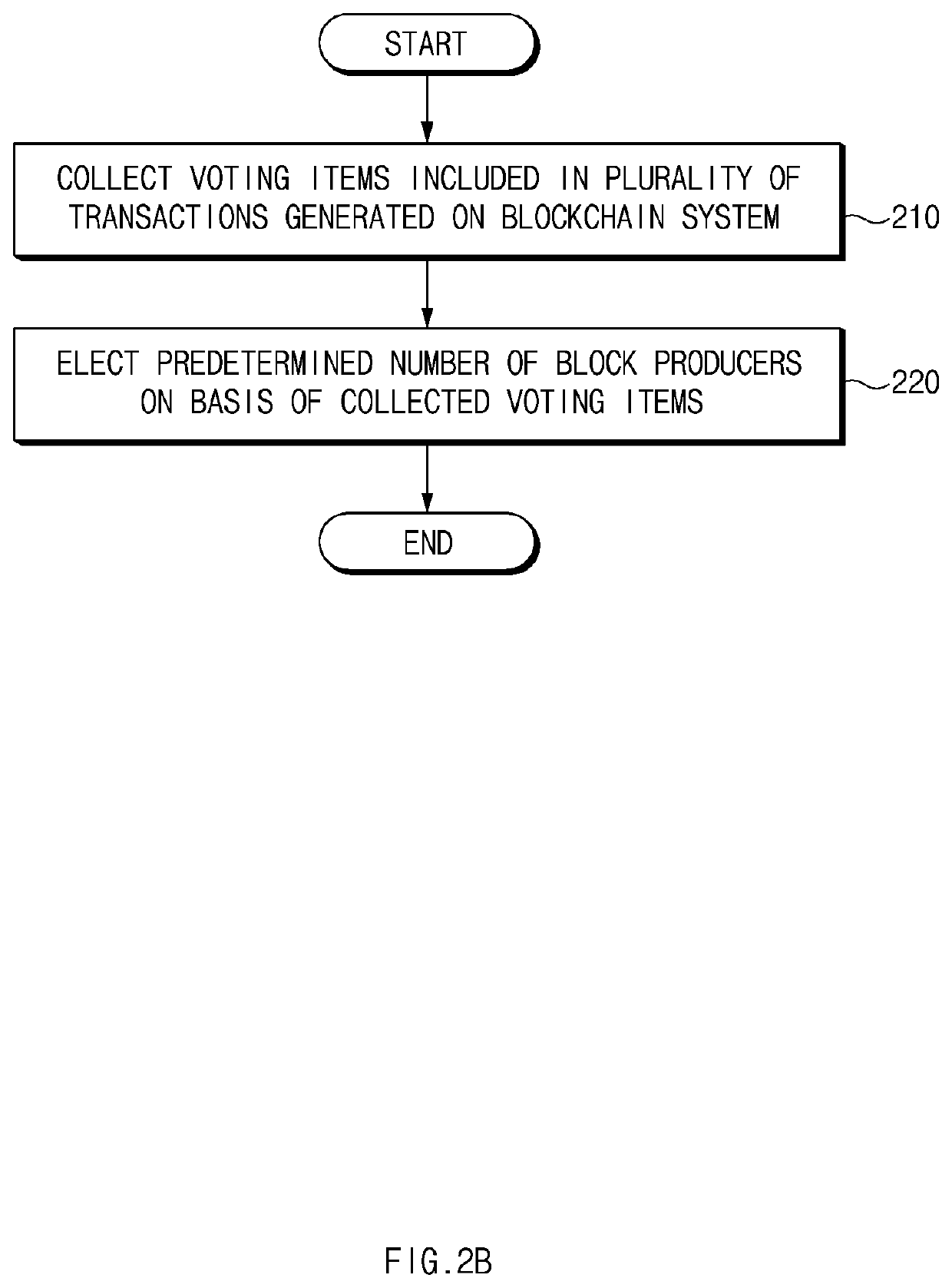 Blockchain system to which proof-of-transaction consensus algorithm is applied, and method therefor