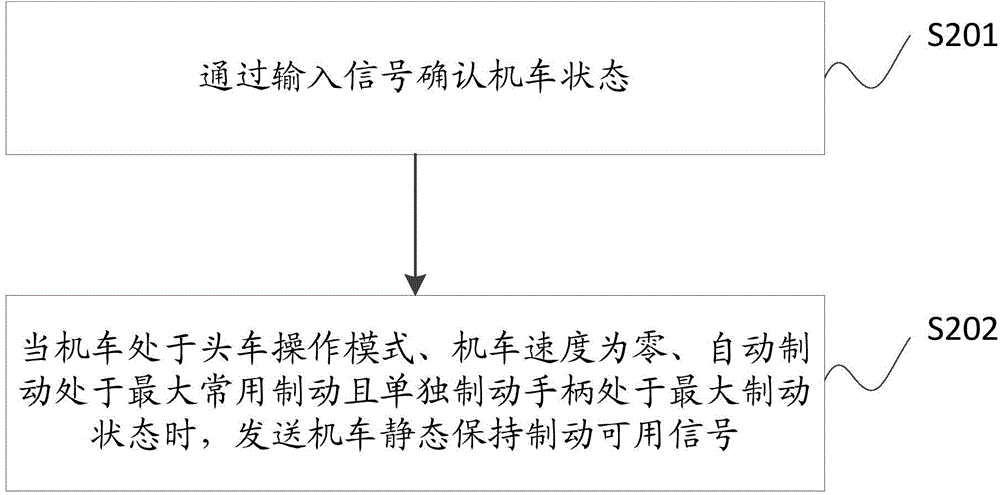 Control method and system for static-state holding brake of locomotive