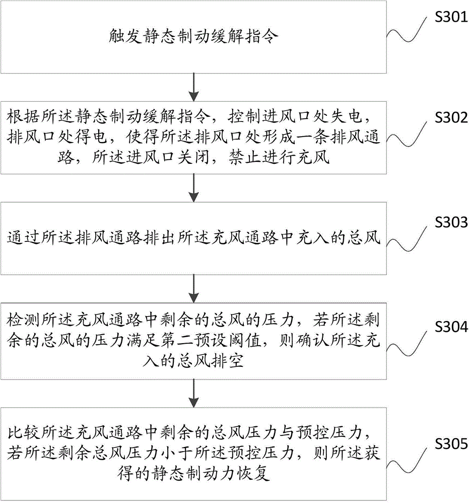 Control method and system for static-state holding brake of locomotive