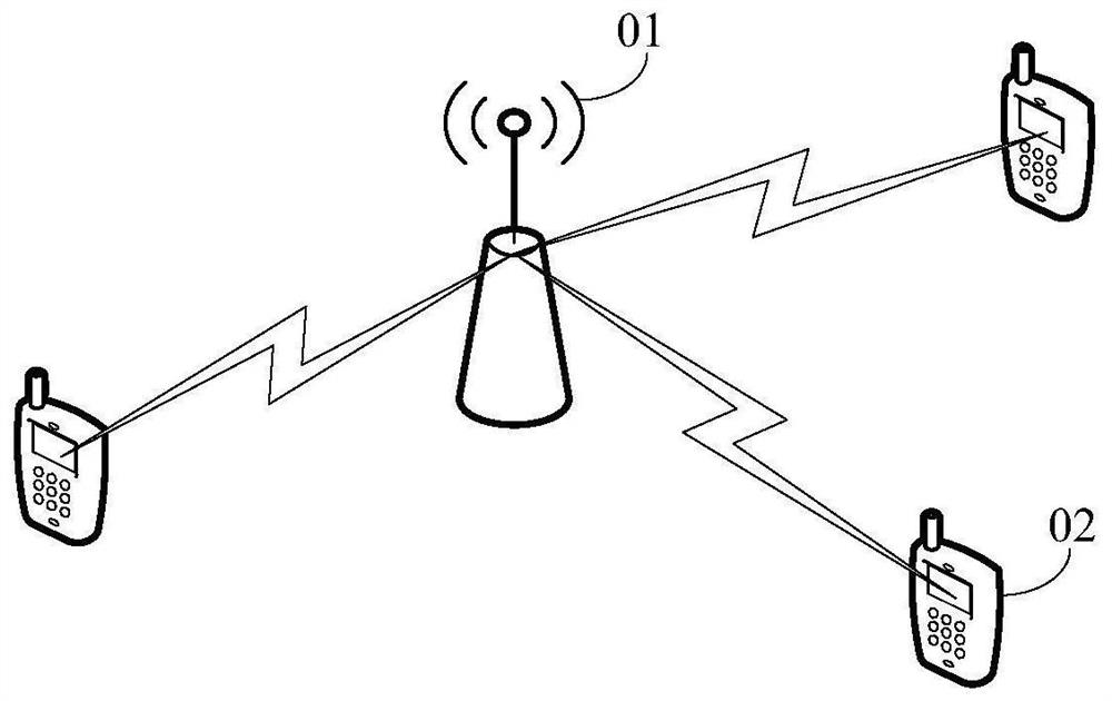 Receiver selection method, wireless equipment and storage medium