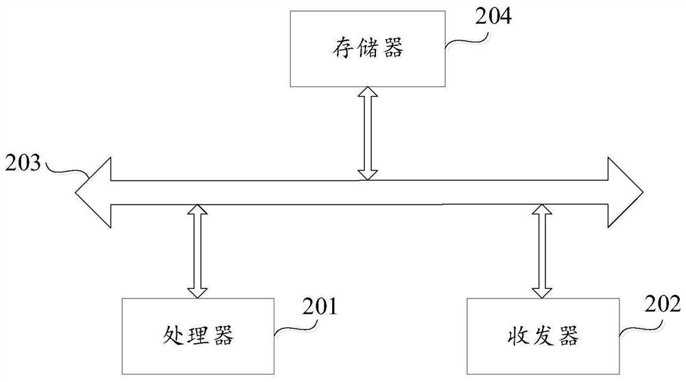 Receiver selection method, wireless equipment and storage medium