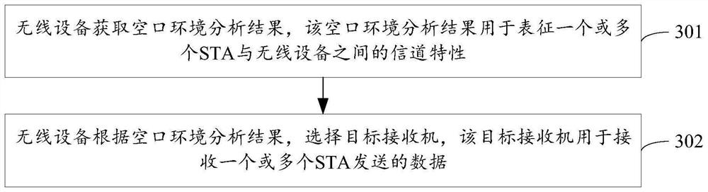 Receiver selection method, wireless equipment and storage medium