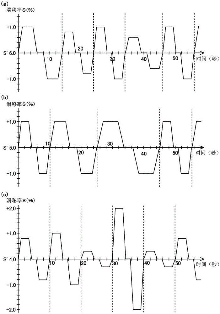 Production device and production method for chopped glass strands