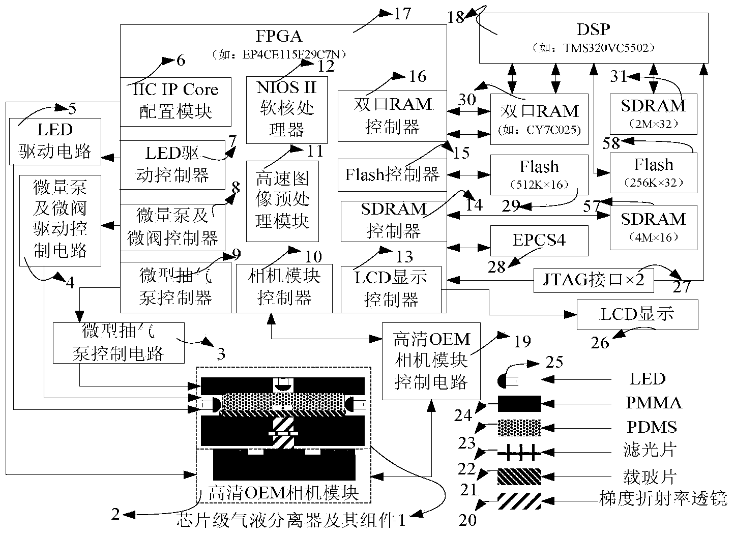 Chip-scale gas-liquid separator and control system thereof