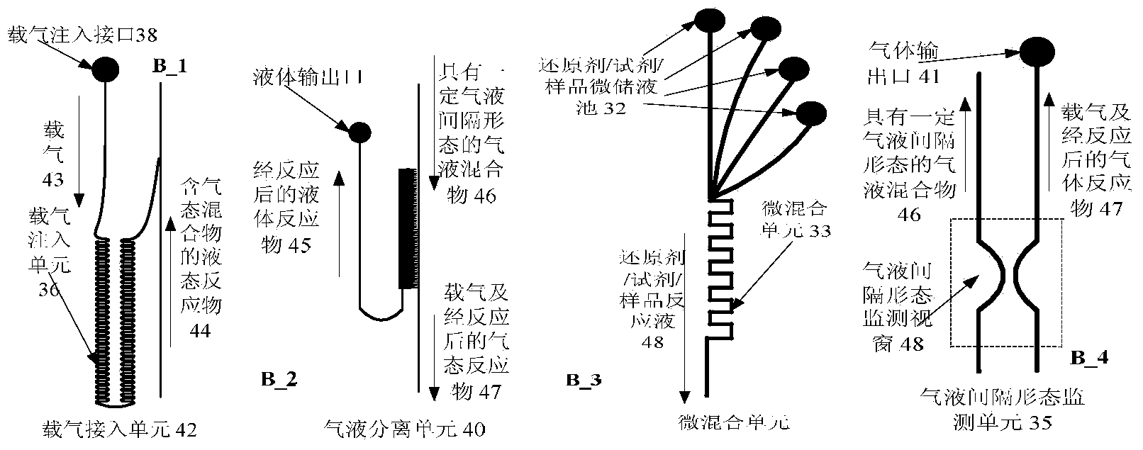 Chip-scale gas-liquid separator and control system thereof