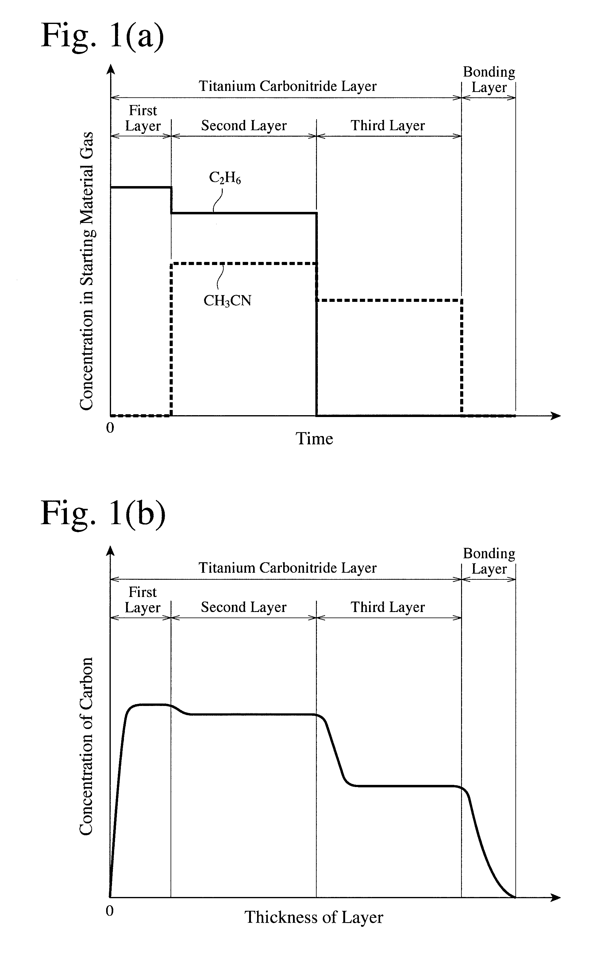 Hard-coated member and its production method, and indexable rotary tool comprising it