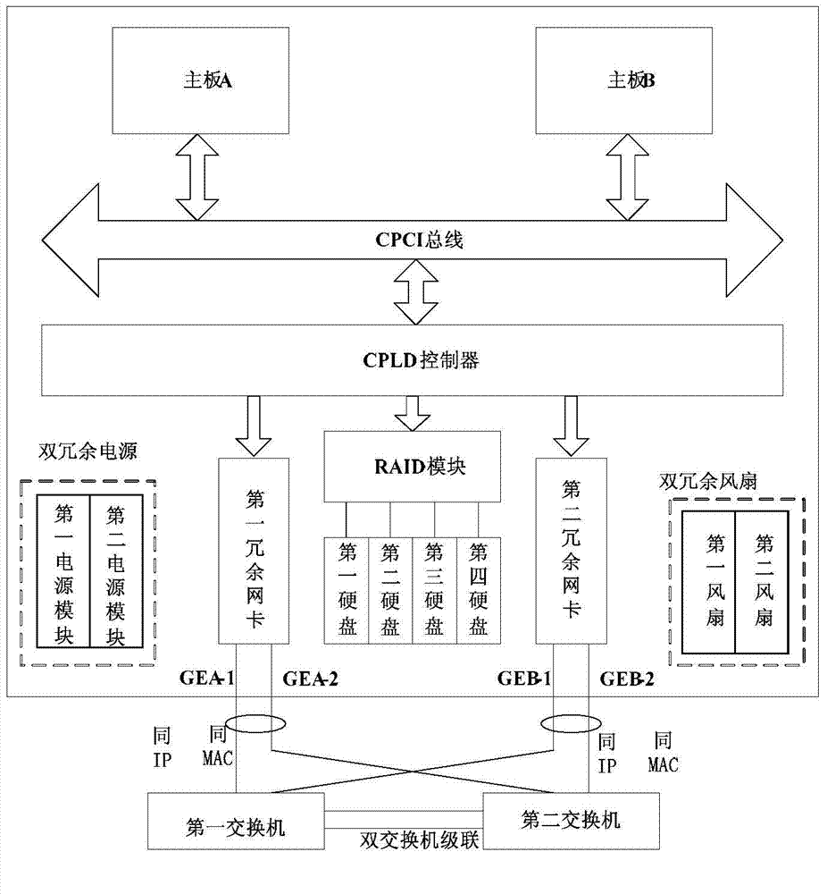 Dual hot standby server system