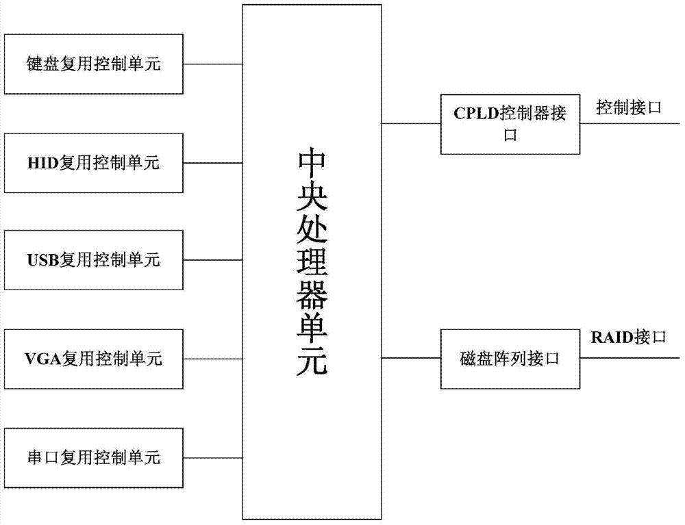 Dual hot standby server system