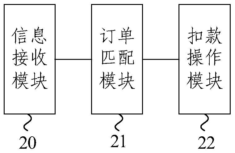 Payment method and payment service system across multiple cashier systems