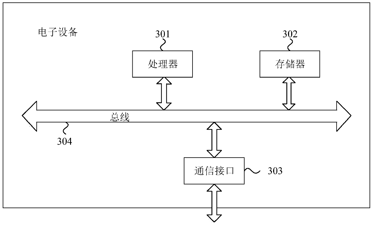 Payment method and payment service system across multiple cashier systems