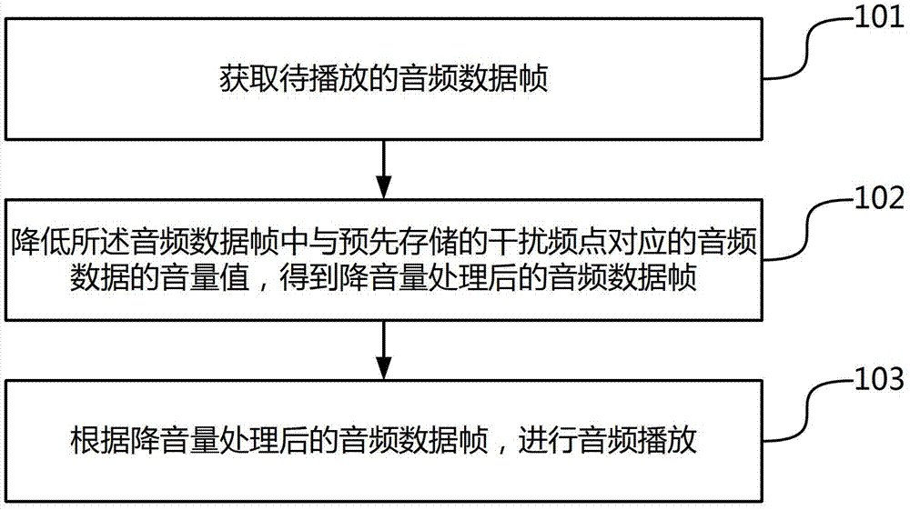 Method and device for playing audio