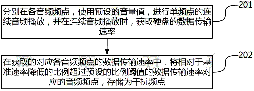 Method and device for playing audio