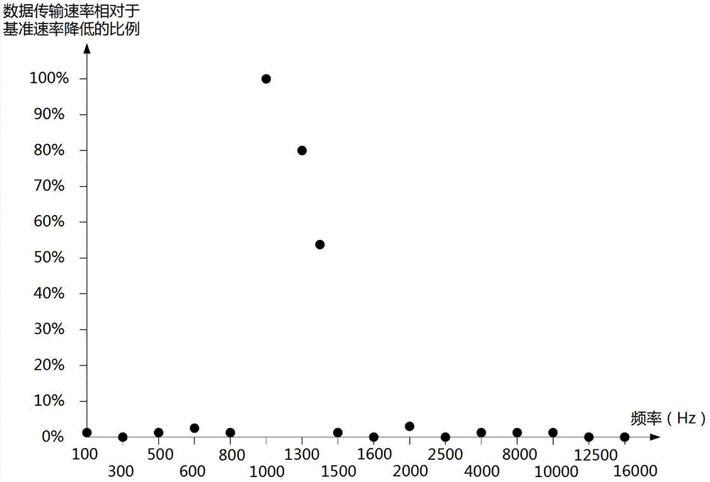 Method and device for playing audio