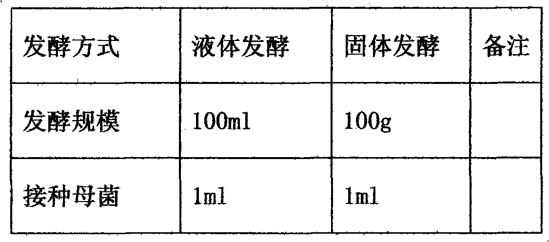 Method for fermenting animal edible lactobacillus